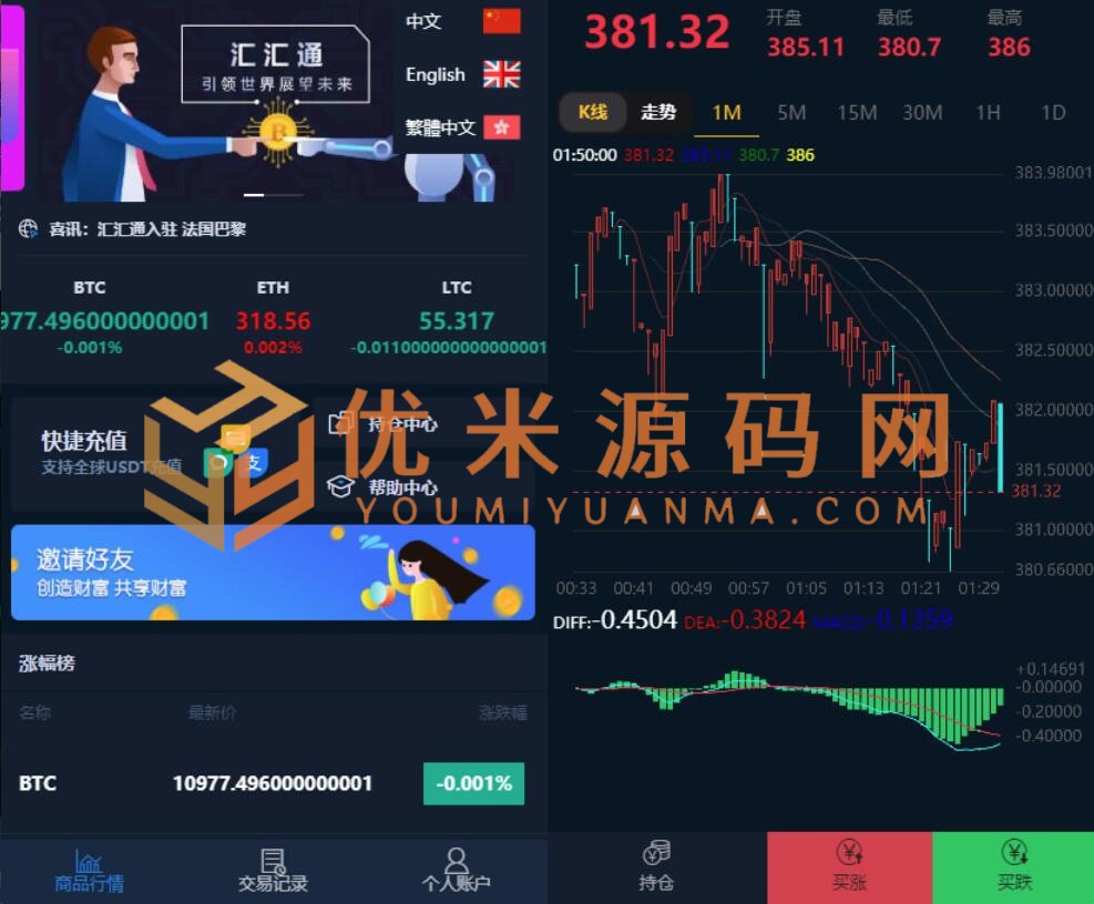 【商业源码】多语言微盘系统源码 usdt支付系统源码 可二开 对接了USDT支付 完整数据和正常K线